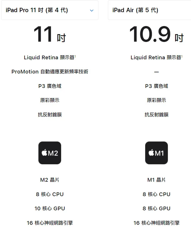 iPad Air 和 iPad Pro 有何不同？ 该如何选择？