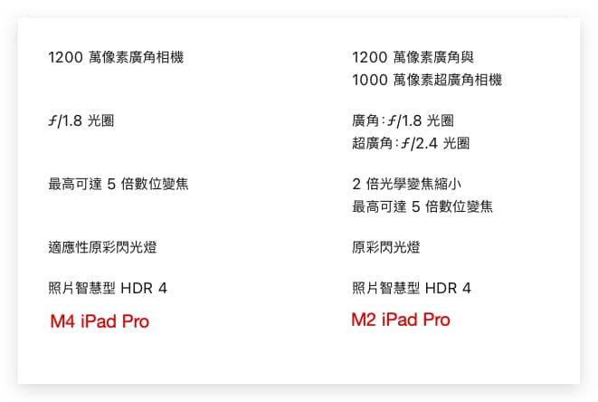 苹果 iPad 发布会没说的 10 件事，买之前不妨先解一下这些小细节