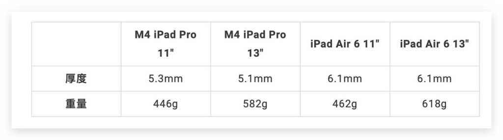 苹果 iPad 发布会没说的 10 件事，买之前不妨先解一下这些小细节