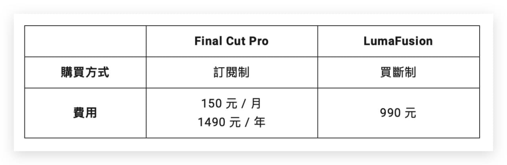 iPad 剪片哪个好？ 简单对比一下 LumaFusion 跟 Final Cut Pro。