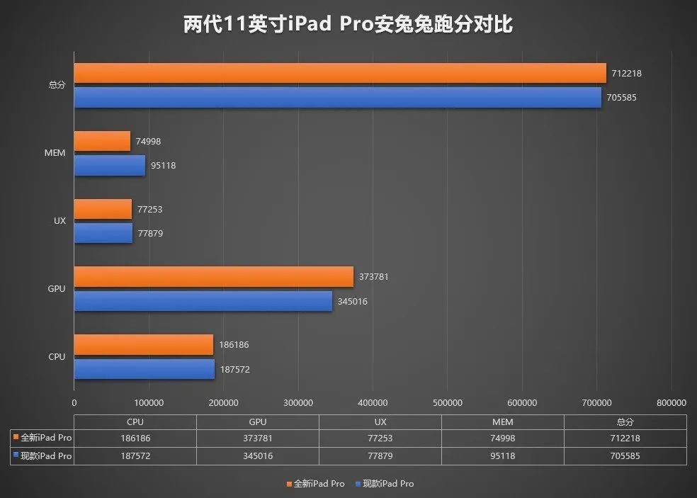 2020版的iPad Pro 值不值得买？