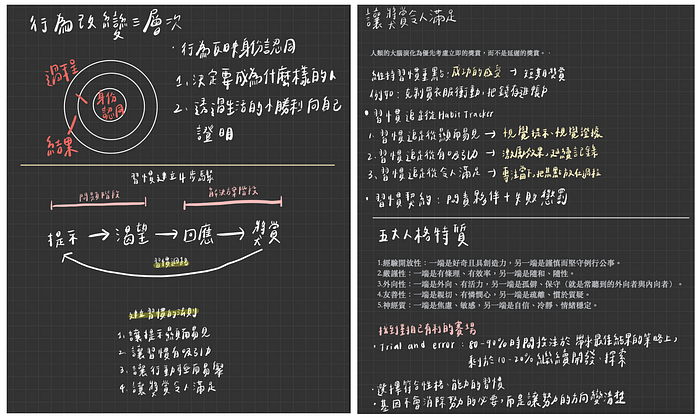 Notion/OneNote/Goodnotes5 笔记软件使用心得分享