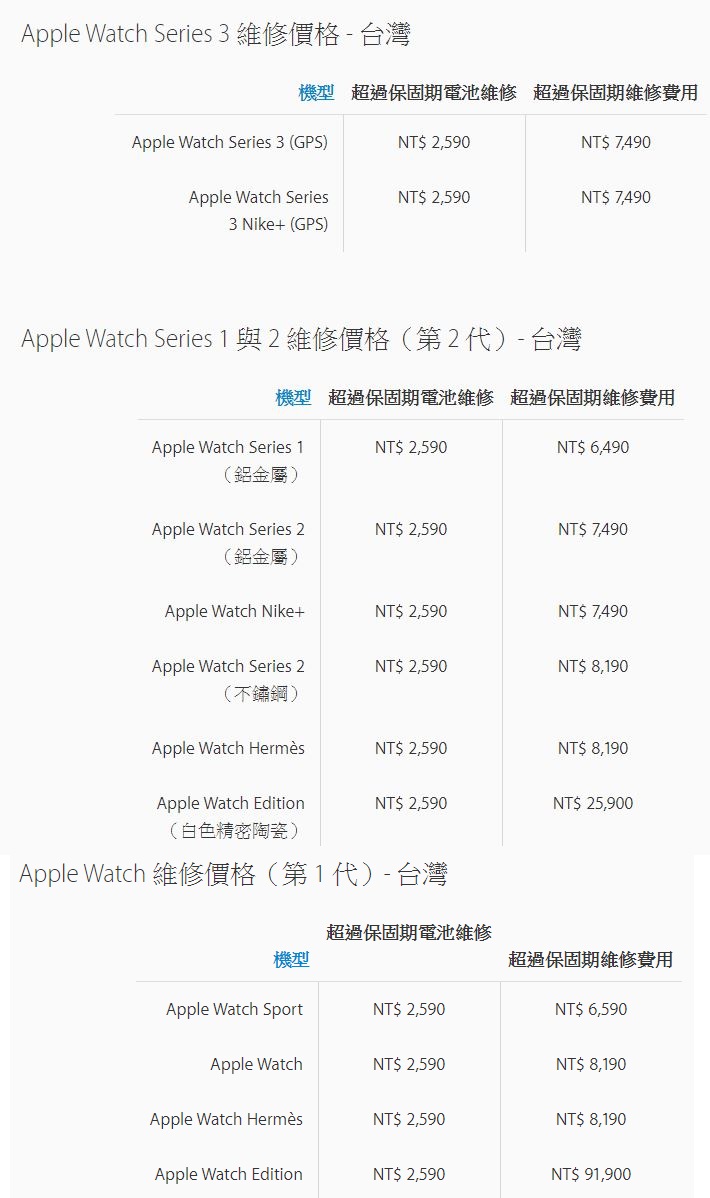 教你如何查询 iPhone、iPad 电池健康状态