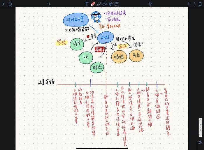 文字创作新工具 ：iPad Pro+Apple Pencil+巧控键盘