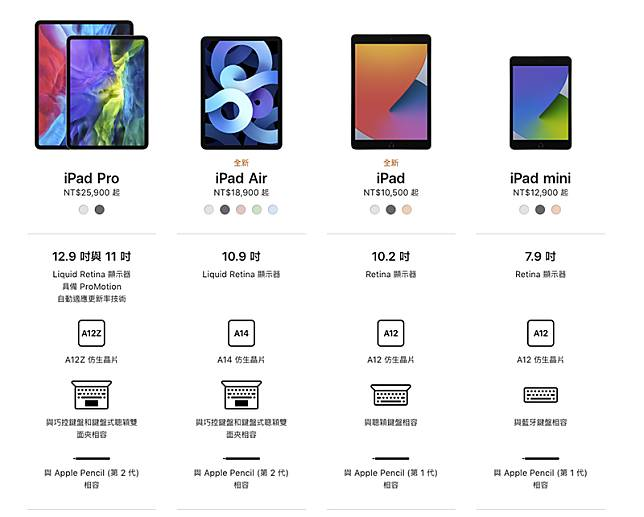 2020 新世代 iPad Air / iPad / iPad Pro 哪款最适合你（简单分析）