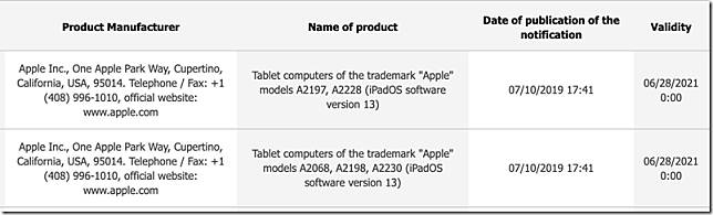 5款新iPad型号现身，今年还会有更新与推新尺寸，预计9月后登场