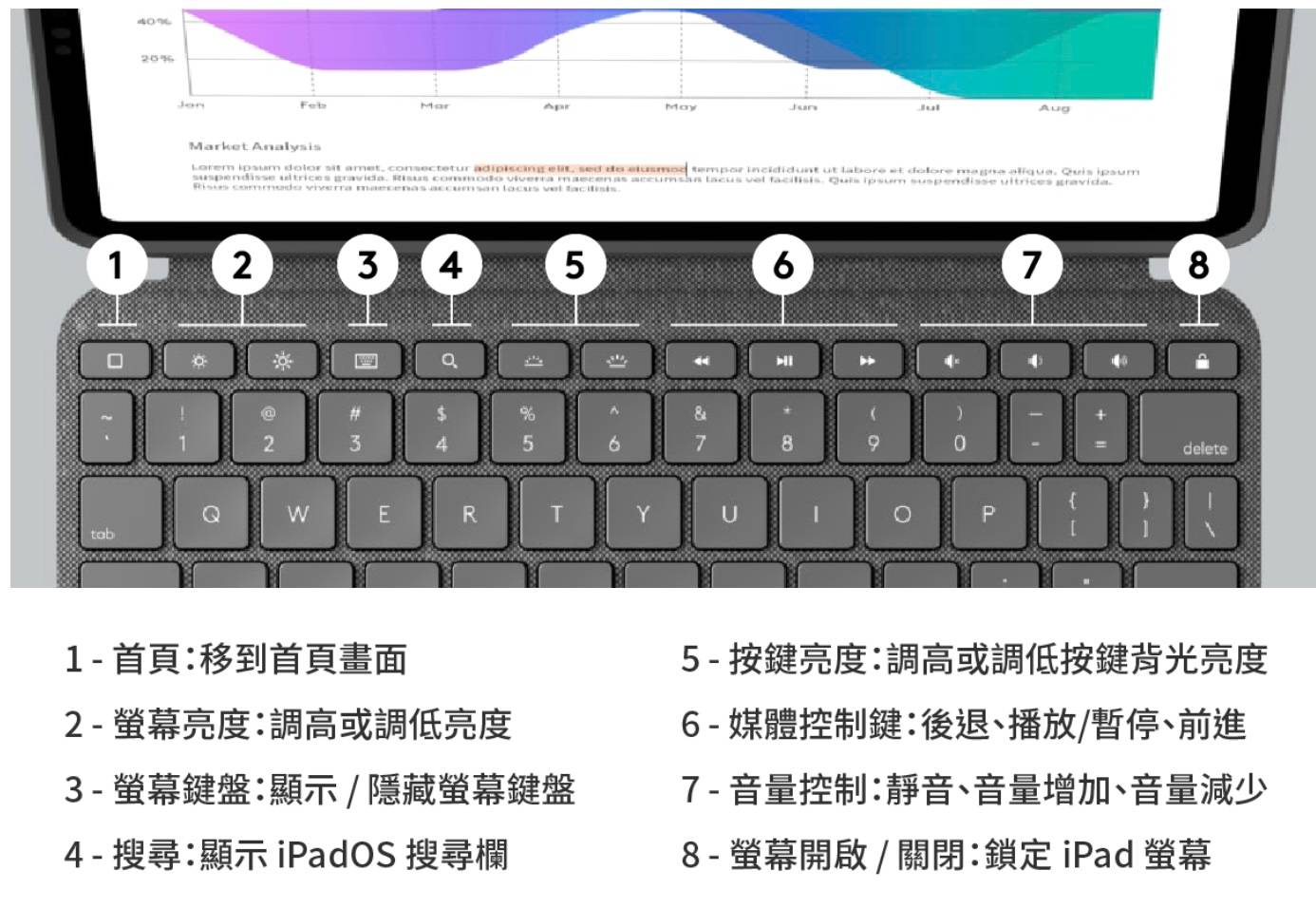 iPad Pro的最佳搭档！ Logitech Combo Touch注音键盘保护壳开箱使用介绍