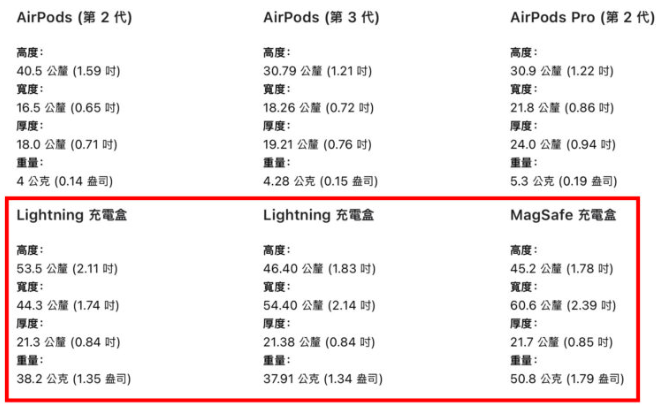 AirPods Pro 2、AirPods 保护套通用吗？告诉你共用的注意事项 第1张